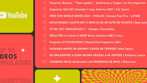 YouTube: ¿Qué vimos los argentinos durante 2021?