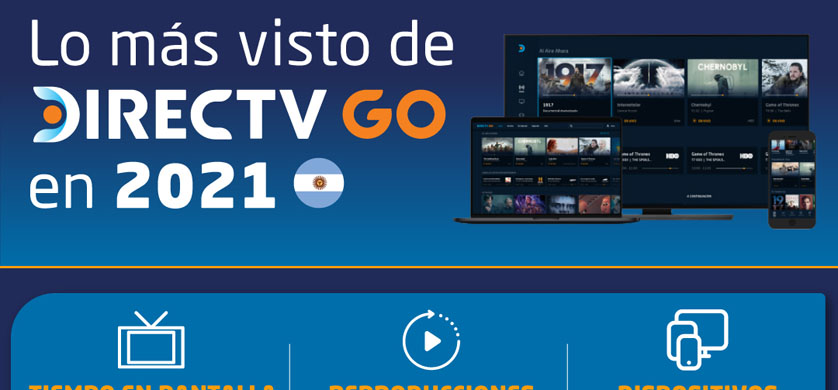 Lo más visto en DirecTV GO en 2021