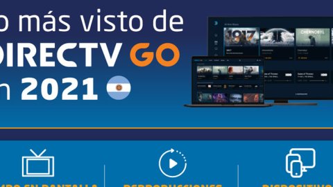 Lo más visto en DirecTV GO en 2021