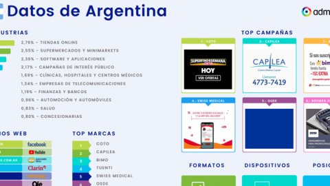 Admetricks: Coto, Capilea y Bimo las marcas que más invirtieron en diciembre