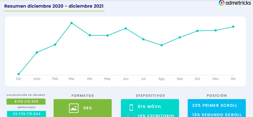 Ranking anual de inversión de la industria de automóviles en 2021
