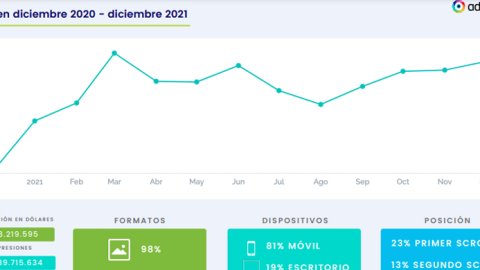 Ranking anual de inversión de la industria de automóviles en 2021