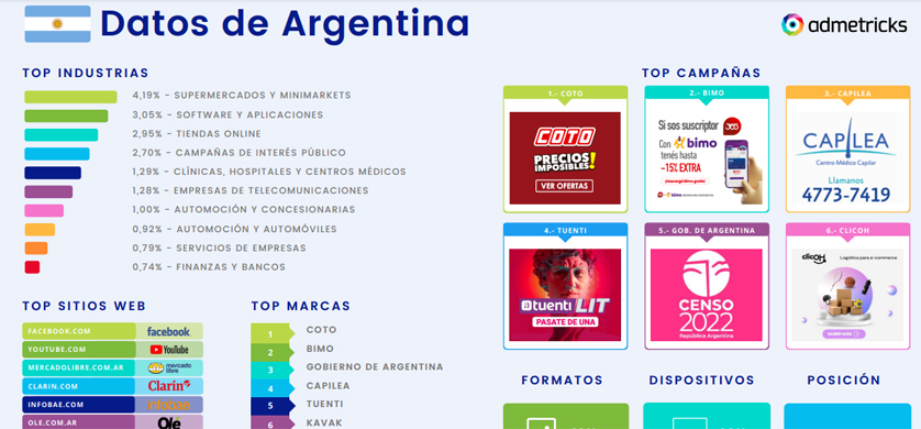 Coto, Bimo y Capilea, las campañas con mayor inversión digital