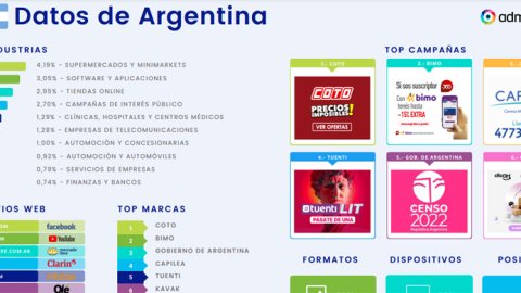 Coto, Bimo y Capilea, las campañas con mayor inversión digital