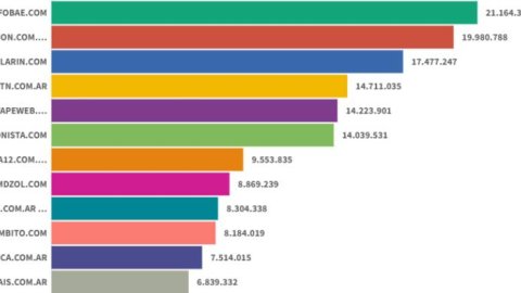 Ranking de sitios digitales: LA NACION tuvo un enero para sonreir