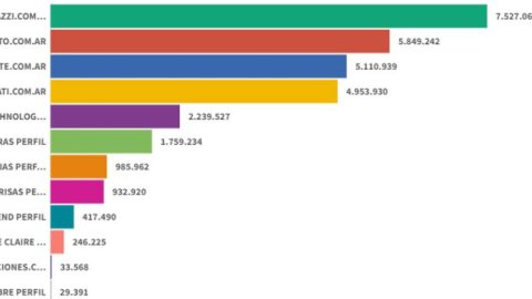 Paparazzi comenzó el año liderando el ranking de revistas digitales