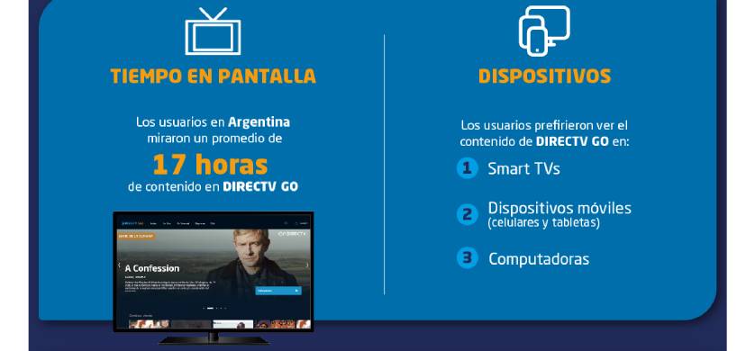 Los destacados de consumo de DIRECTV GO en Febrero