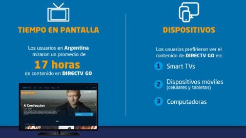 Los destacados de consumo de DIRECTV GO en Febrero