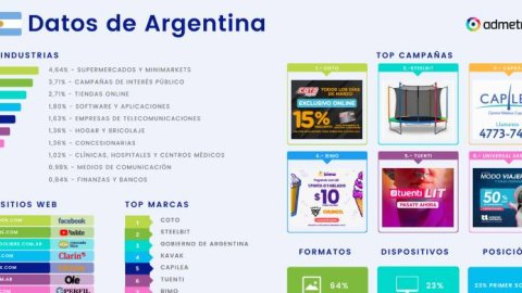 Coto, Steelbit y Capilea, las campañas con mayor inversión digital en febrero
