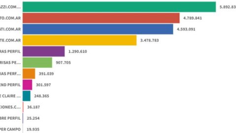 Ranking de revistas digitales: a pesar de la baja, Paparazzi sigue liderando
