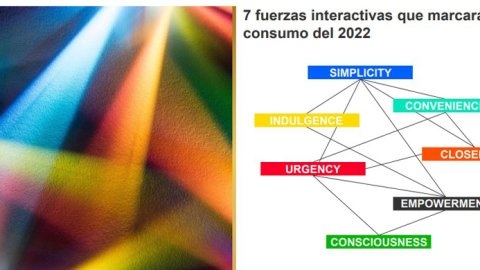 Las siete tendencias interactivas que marcan el consumo 2022
