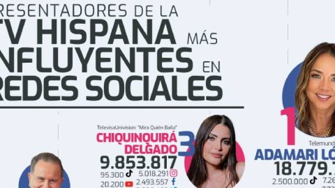 Estas son las 10 personalidades de la TV Hispana más influyente en Redes Sociales