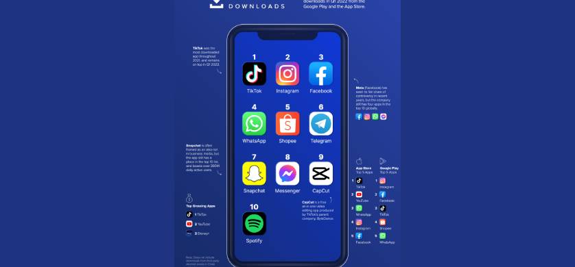 Las Apps más descargadas en 2022