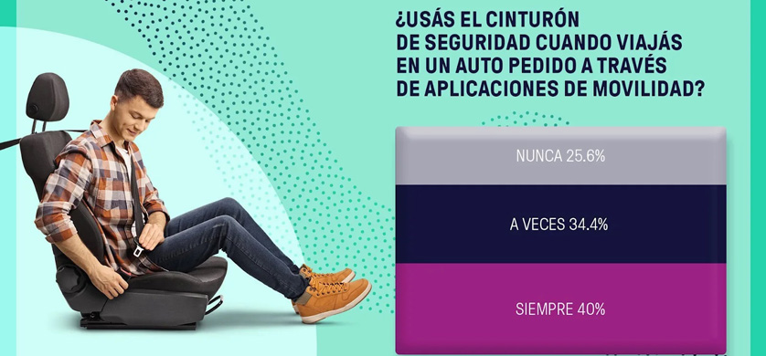 Beat lanza una campaña estimulando el uso del cinturón de seguridad