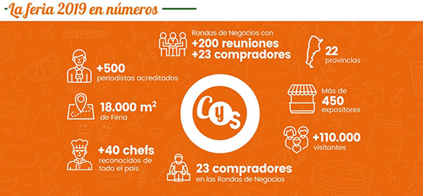 Caminos y Sabores: regresa el gran mercado argentino
