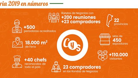 Caminos y Sabores: regresa el gran mercado argentino