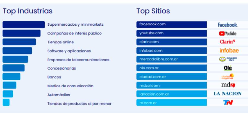 admetricks: Argentina creció un 55% la inversión publicitaria en el segundo trimestre de 2022