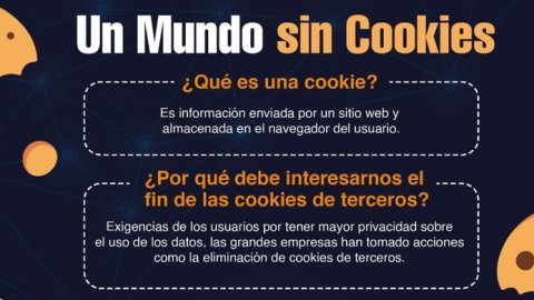 El fin de las cookies de terceros y las implicancias para los consumidores