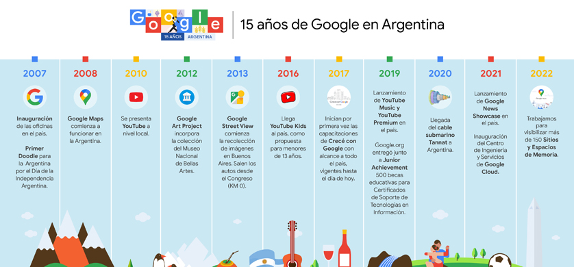 Google cumplió 15 años en la Argentina y anunció inversiones en infraestructura y proyectos sociales