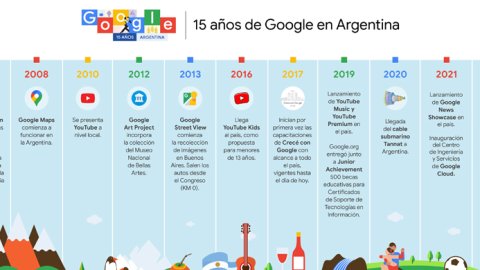 Google cumplió 15 años en la Argentina y anunció inversiones en infraestructura y proyectos sociales