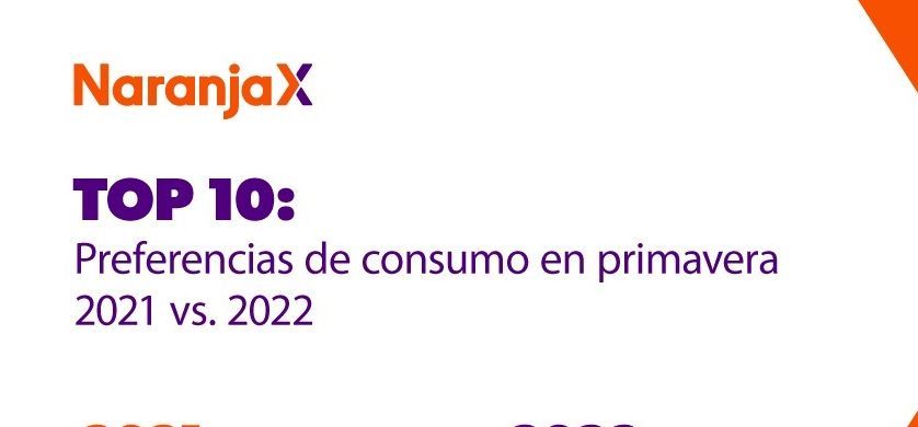 Consumos "extras" en primavera: qué gastos hacemos y cuánto dinero representan