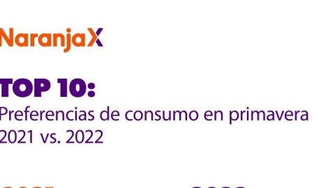 Consumos "extras" en primavera: qué gastos hacemos y cuánto dinero representan