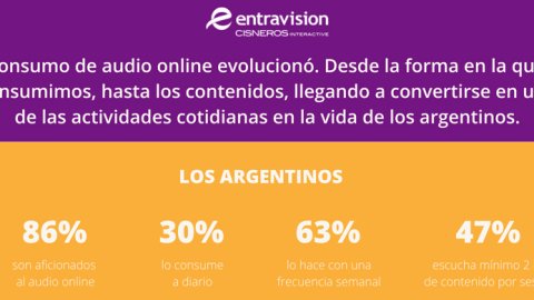 Hábitos de consumo digital: el 86% de los argentinos consume audio online