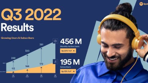 Spotify presentó resultados del tercer trimestre de 2022: 195 millones de suscriptores Premium