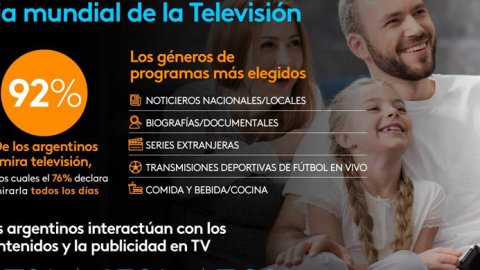Día Mundial de la Televisión: Argentina es el país que más consume TV de Latinoamérica