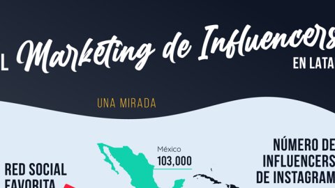 Día del Influencer: el marketing de influencers en Latam sigue creciendo