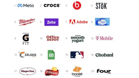 Informe: cuales son las marcas de mayor crecimiento en 2022