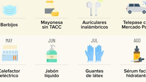 Mercado Libre: Cuáles fueron las tendencias de consumo de los argentinos en 2022