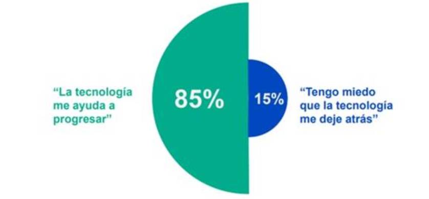 Kantar: Inteligencia Artificial y Chat GPT, la nueva ola que irrumpe en el mundo