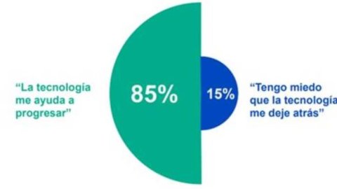 Kantar: Inteligencia Artificial y Chat GPT, la nueva ola que irrumpe en el mundo