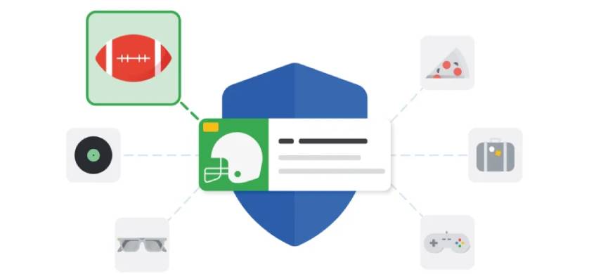 Google publicó los resultados de las pruebas de publicidad basada en intereses de Google Ads