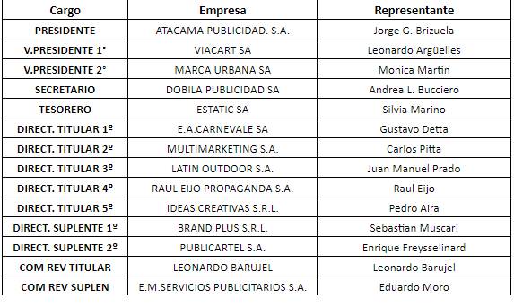 La 76°Asamblea Anual Ordinaria de APE nombró un nuevo Consejo Directivo