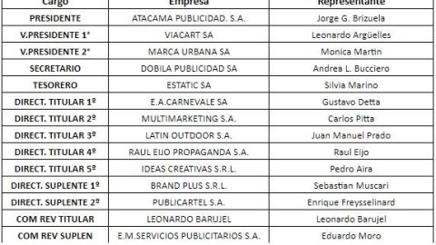 La 76°Asamblea Anual Ordinaria de APE nombró un nuevo Consejo Directivo
