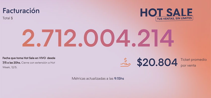 Arrancó el Hot Sale 2023: casi 600 productos vendidos por minuto en la primera hora del evento