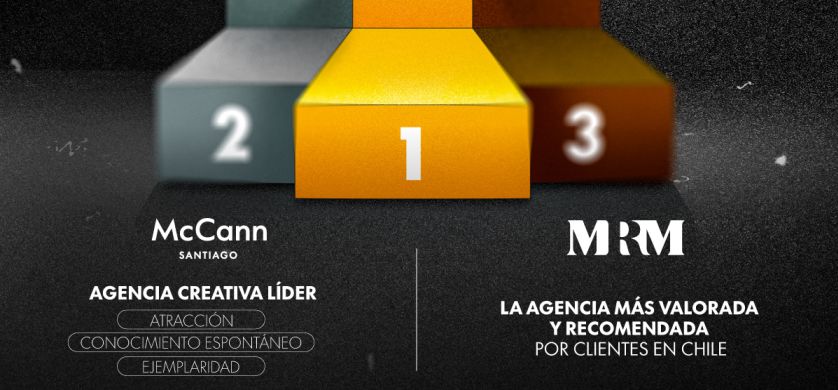 Chile: operaciones de McCann Worldgroup lideran rankings de Scopen