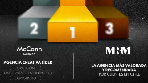 Chile: operaciones de McCann Worldgroup lideran rankings de Scopen