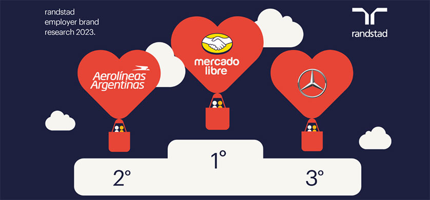 Cuáles son las empresas más atractivas para trabajar en la Argentina