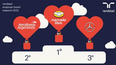 Cuáles son las empresas más atractivas para trabajar en la Argentina