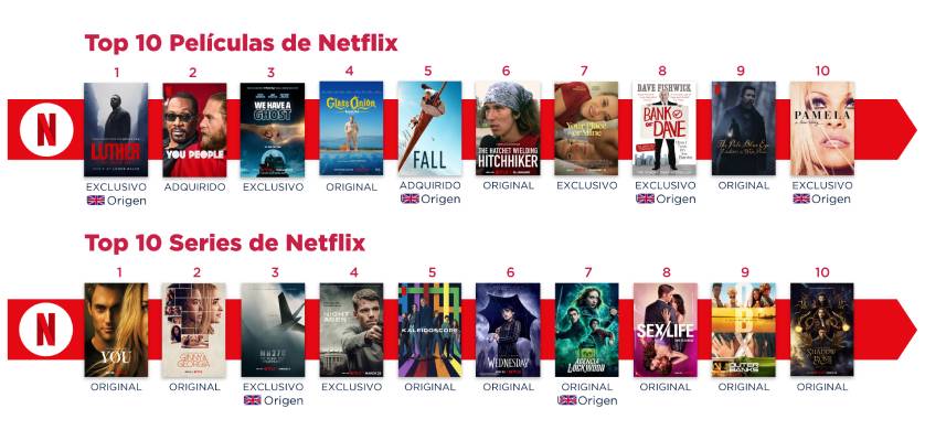 En Latinoamérica se utilizan hasta seis plataformas diferentes para ver contenido en línea