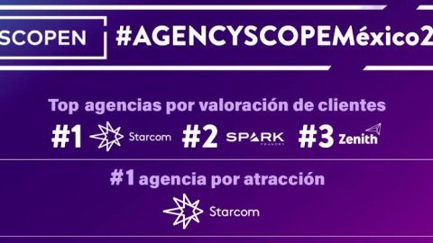 Las agencias de medios más valoradas por los clientes según el AGENCY SCOPE de México
