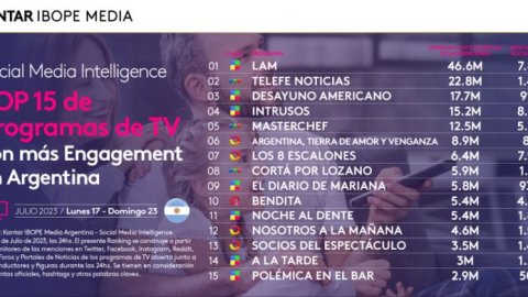 LAM, fue el programa con más engagment de la última semana