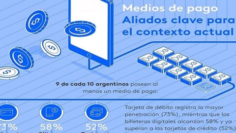 Kantar: radiografía del consumo con medios de pago en la Argentina