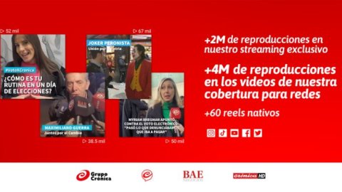Buenos resultados en las redes de Crónica en las PASO