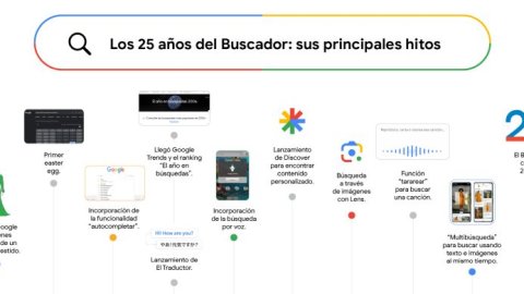 Google cumple un cuarto de siglo: los 25 momentos más importantes en la búsqueda
