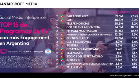 Bailando 2023, fue el programa con más engagment de la última semana