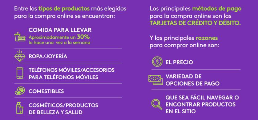 Mercado Libre y Pedidos Ya, los anunciantes con mayor inversión en e-commerce